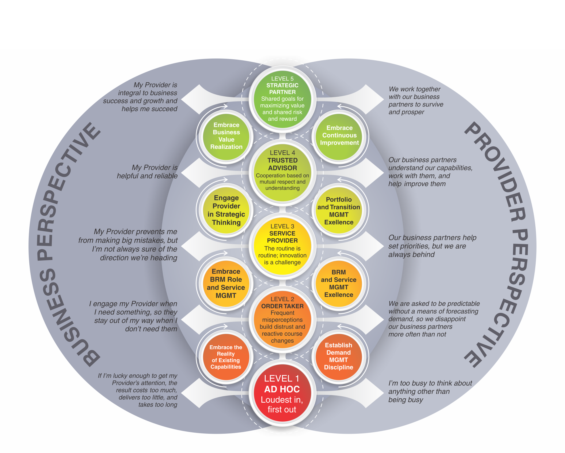 Business Relationship Manager BRM Metrics BRMI