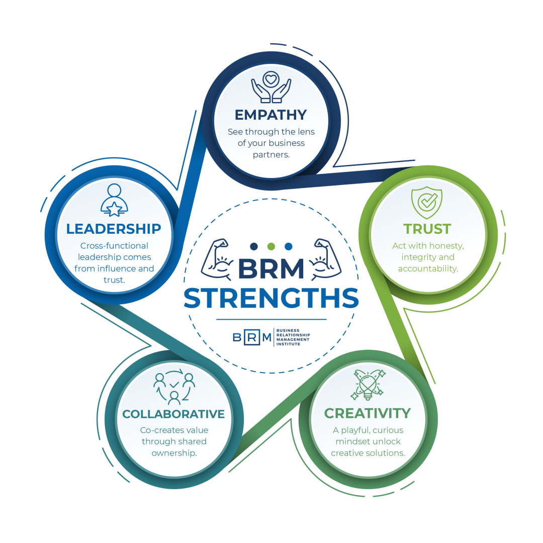 The Five BRM Strengths: A Foundation for Evolving Culture, Building ...