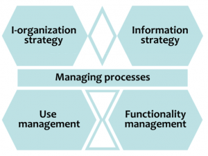 BiSL framework