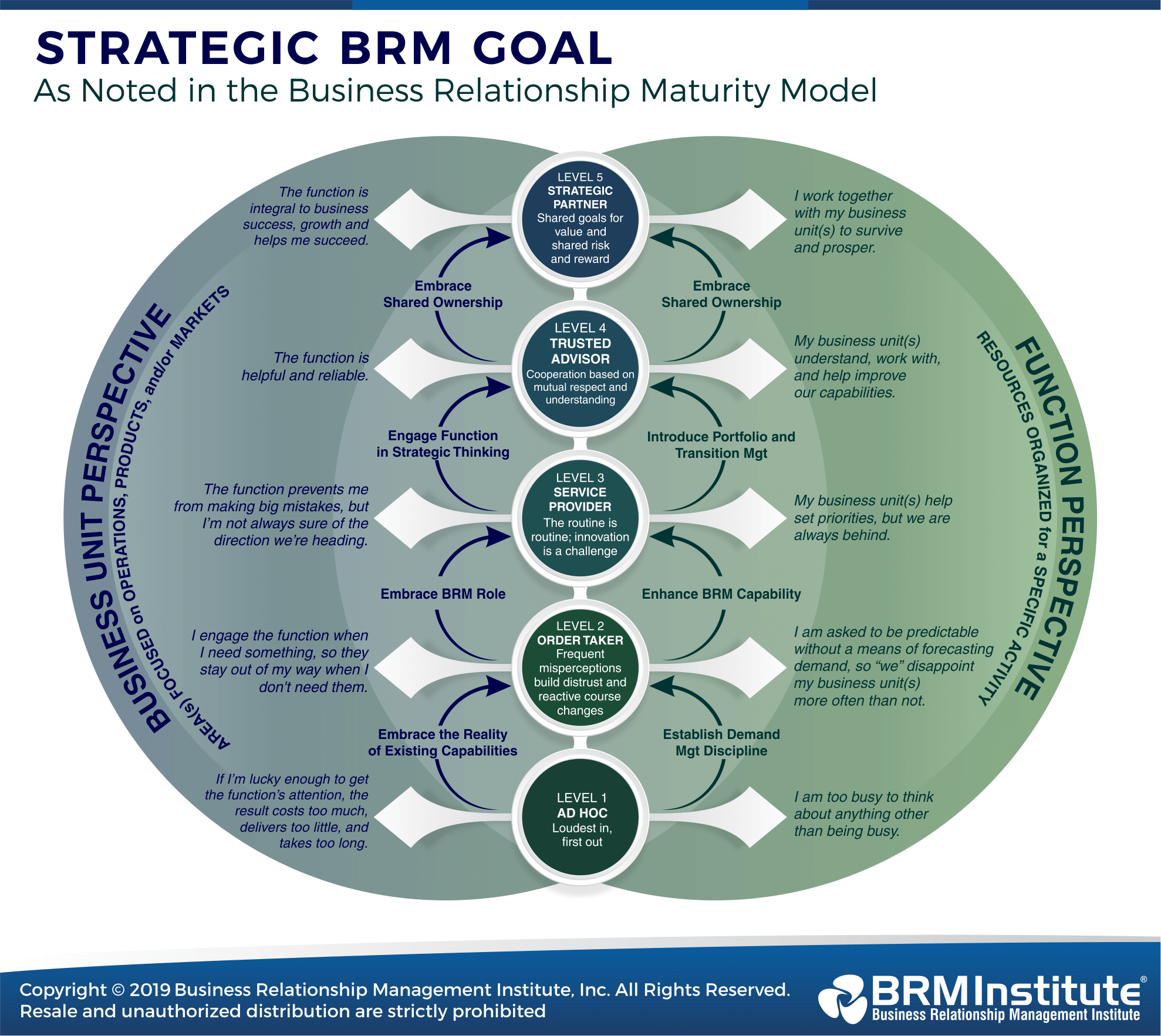 the-rebirth-of-hr-through-business-relationship-management