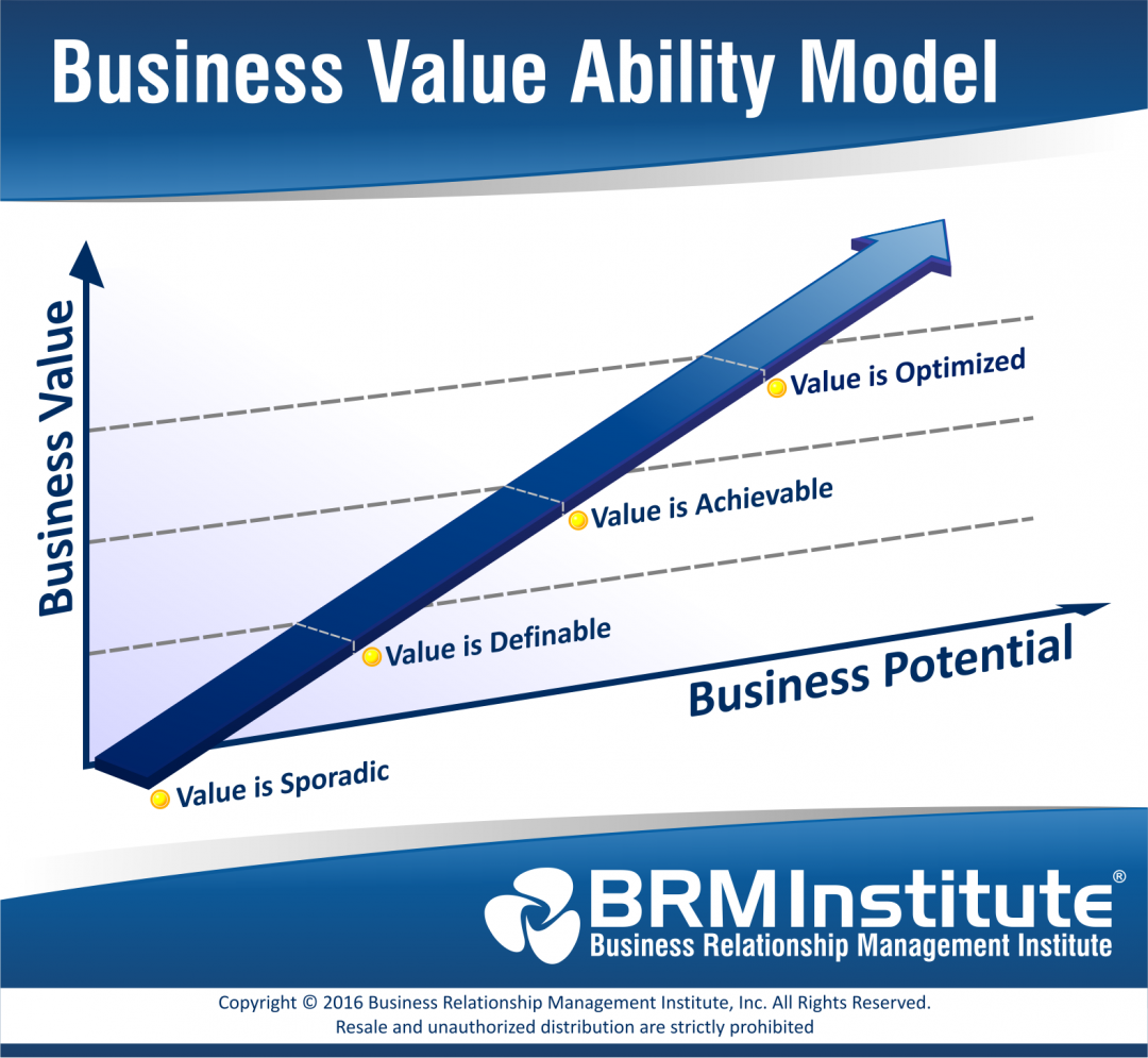 CEOs, Do You Know Your Business Value Ability? BRM Institute