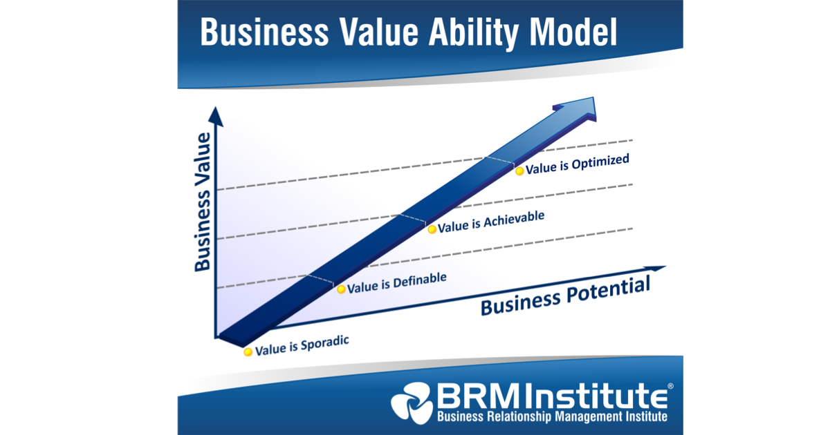 Business value. Value в бизнесе. Business value для презентации. Business value выявление.