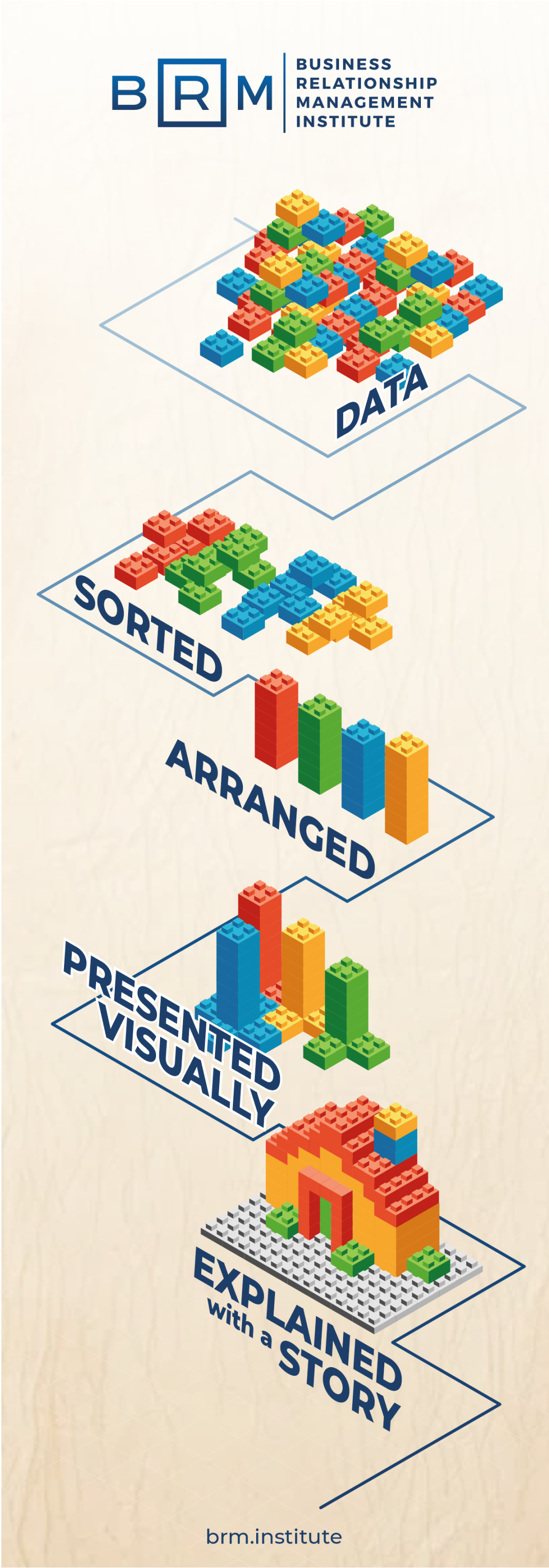 From Data to Decisions: Storytelling, BRM and Turning Information into ...
