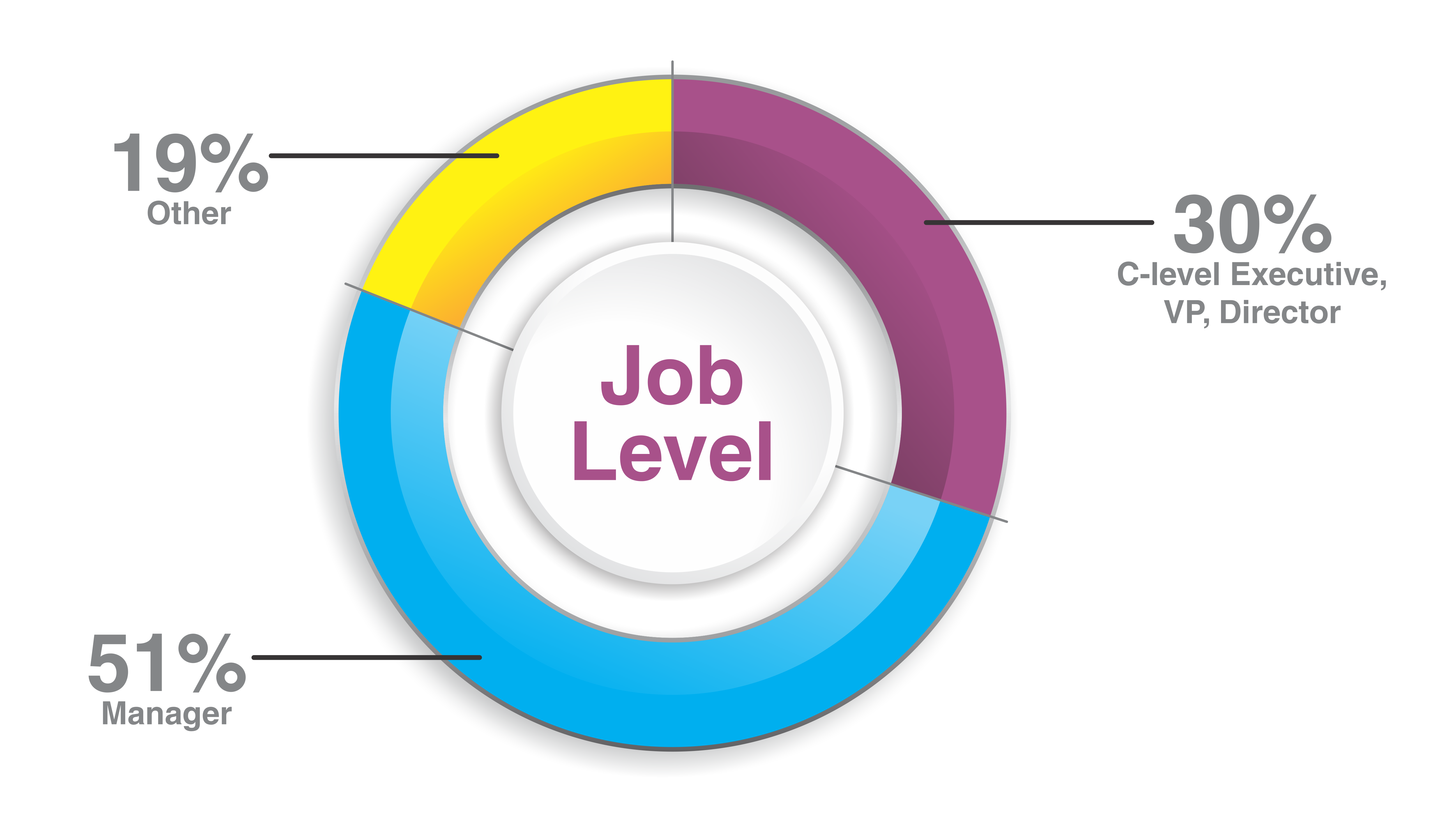 Job_Level_Pie