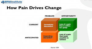 PainDrivesChange