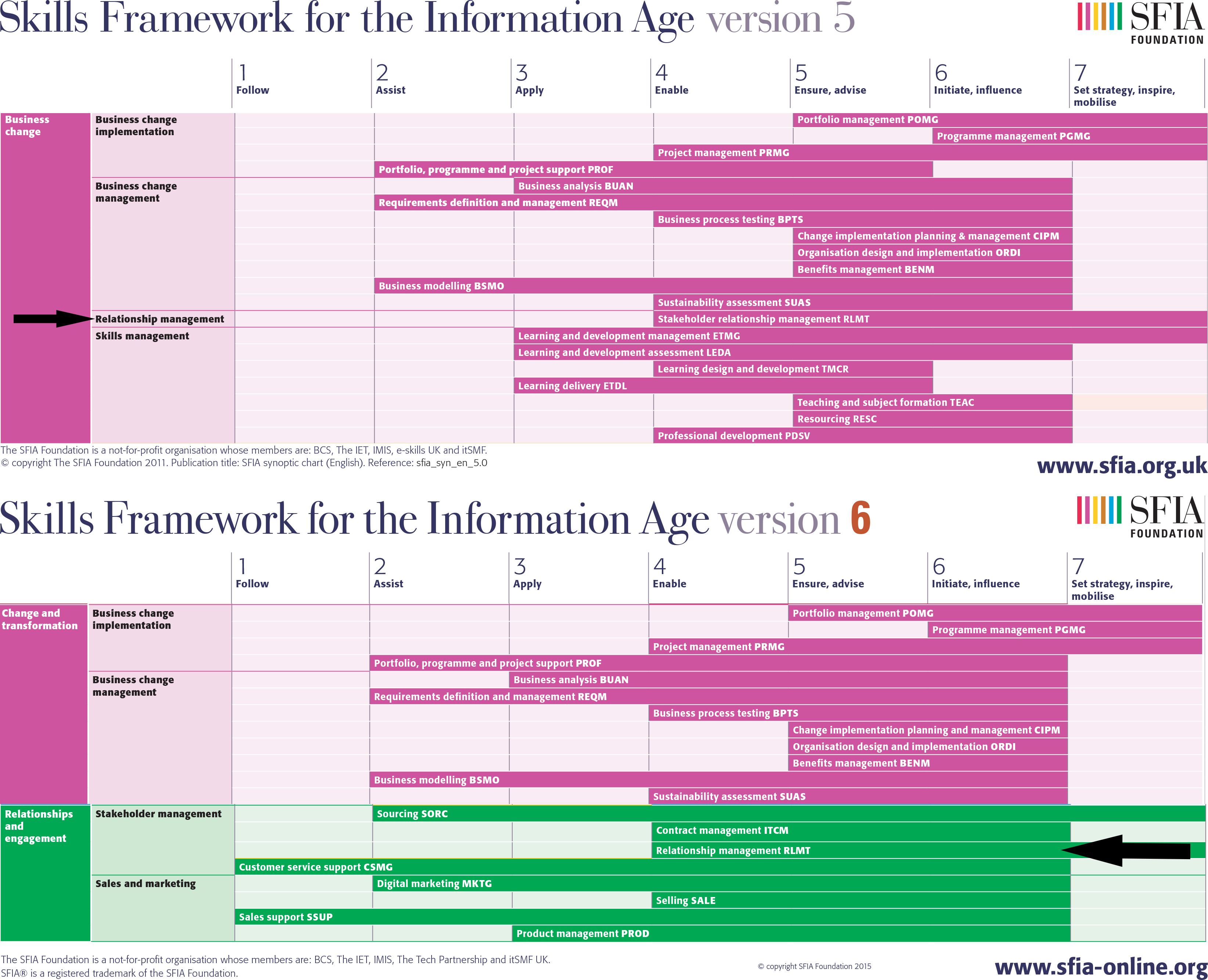 V c framework. Развитие версий net Framework. CEFR Companion Volume implementation Toolbox. Md3t Framework. Ob Tools , Theories , Frameworks information.