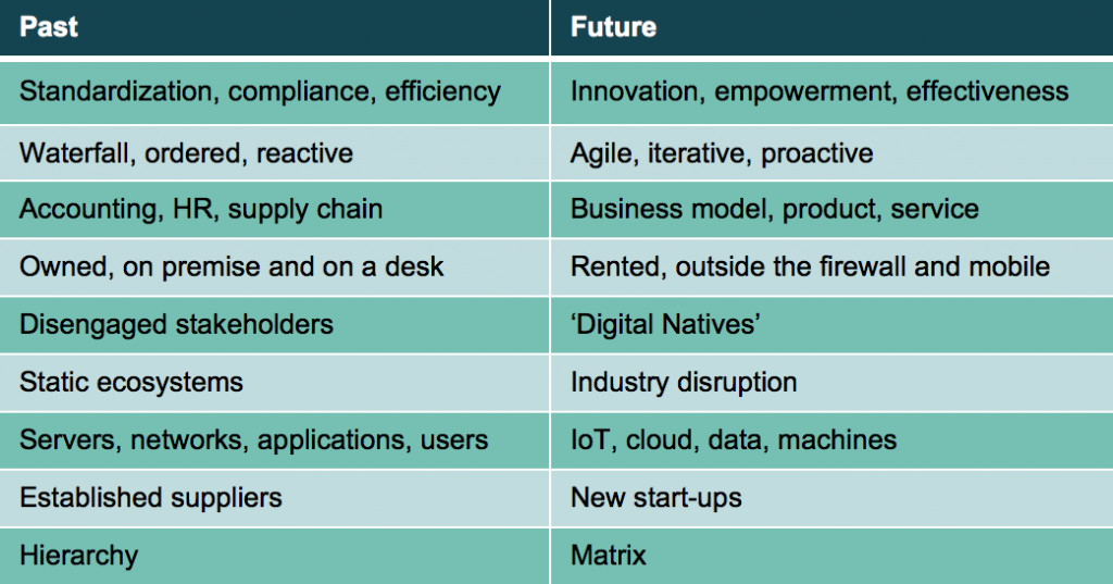 Creating Value Through Technology Strategy - BRM Institute