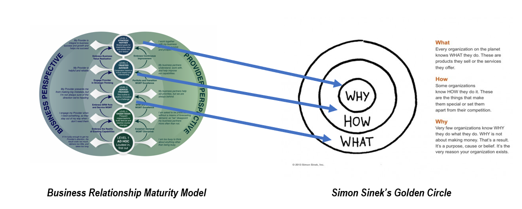 Could Why Be The Brms Access Into The World Of Strategic